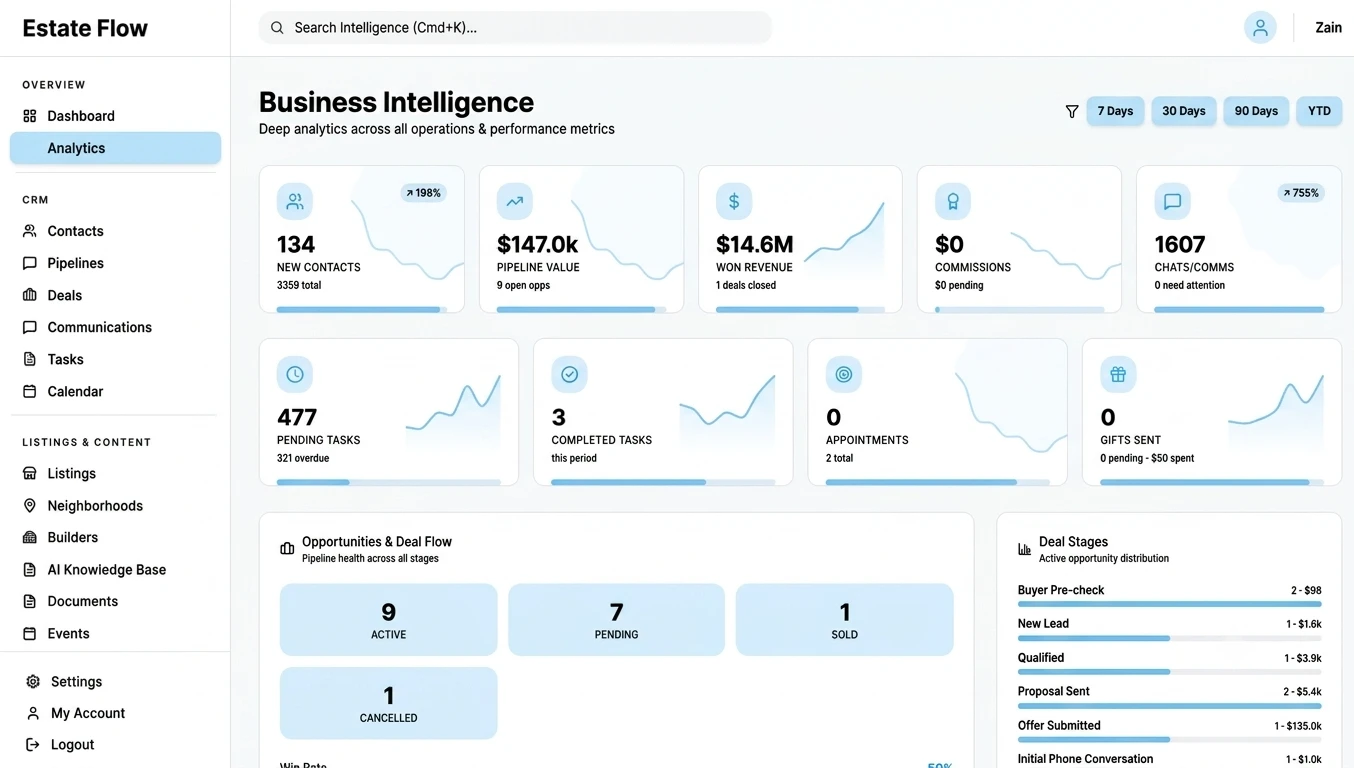 Business Intelligence & Analytics