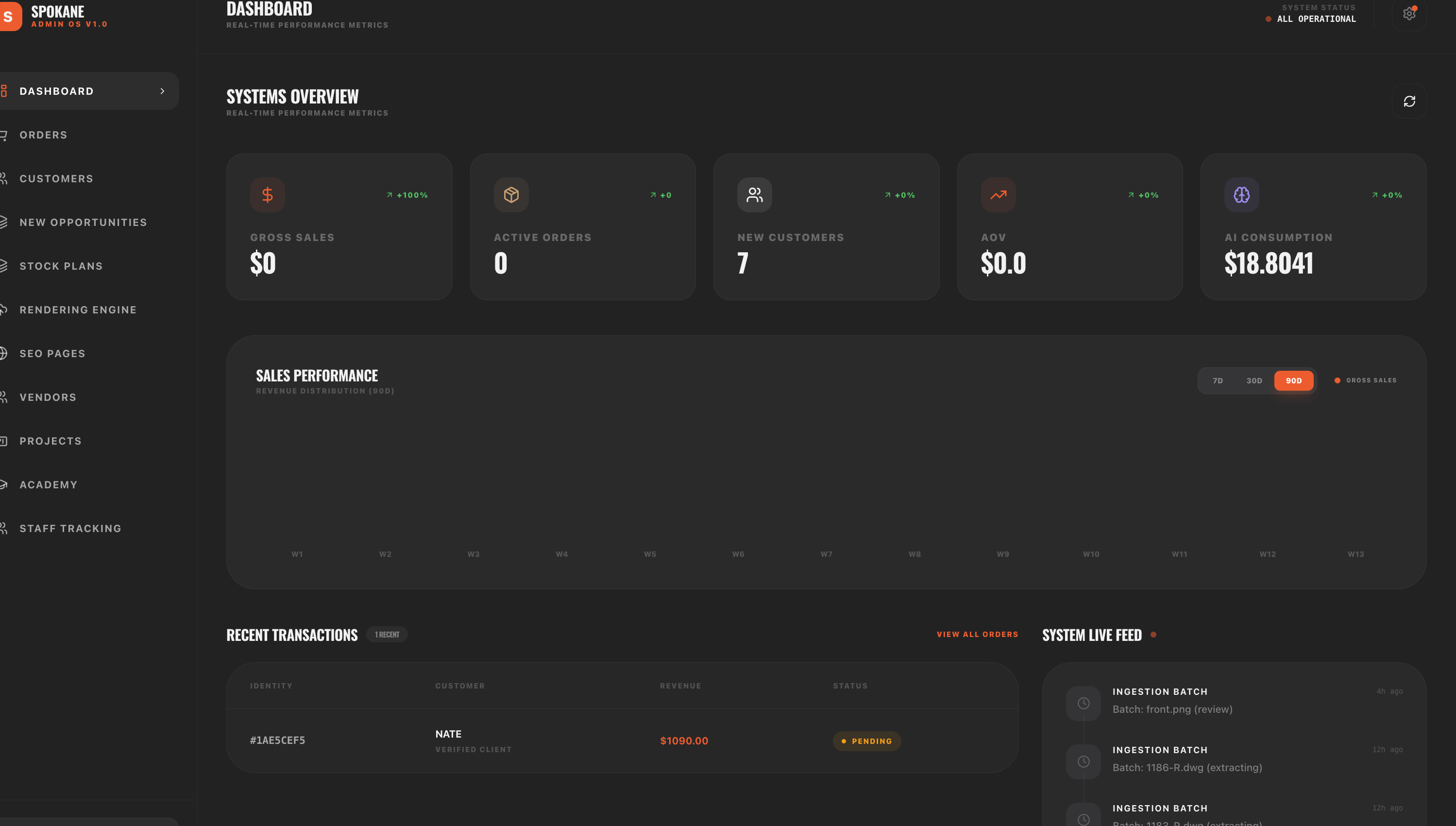 Admin Dashboard
