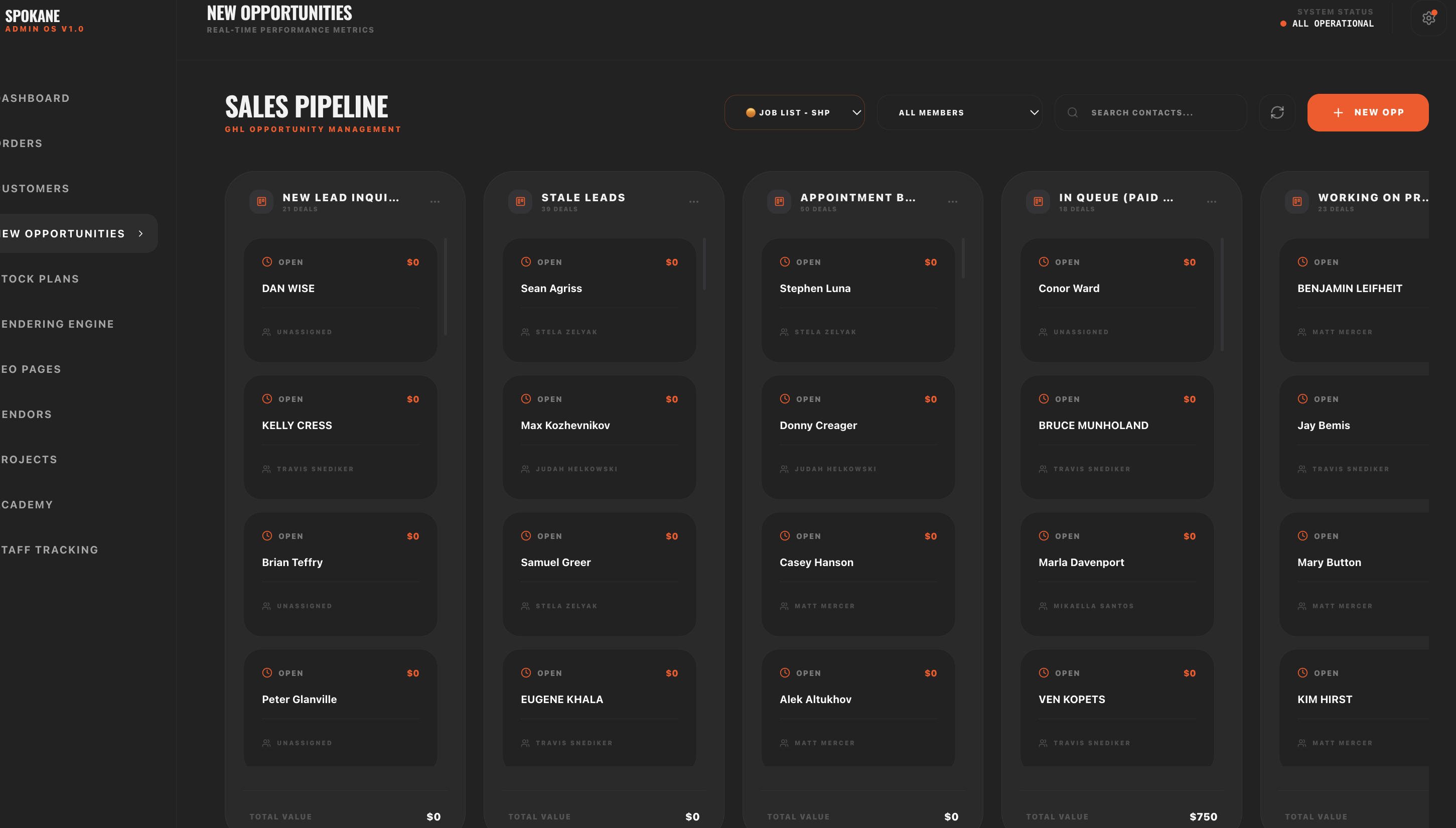 Sales Pipeline (GHL CRM)